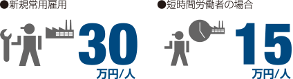 ●新規常用雇用：30万円/人、●短時間労働者の場合：15万円/人