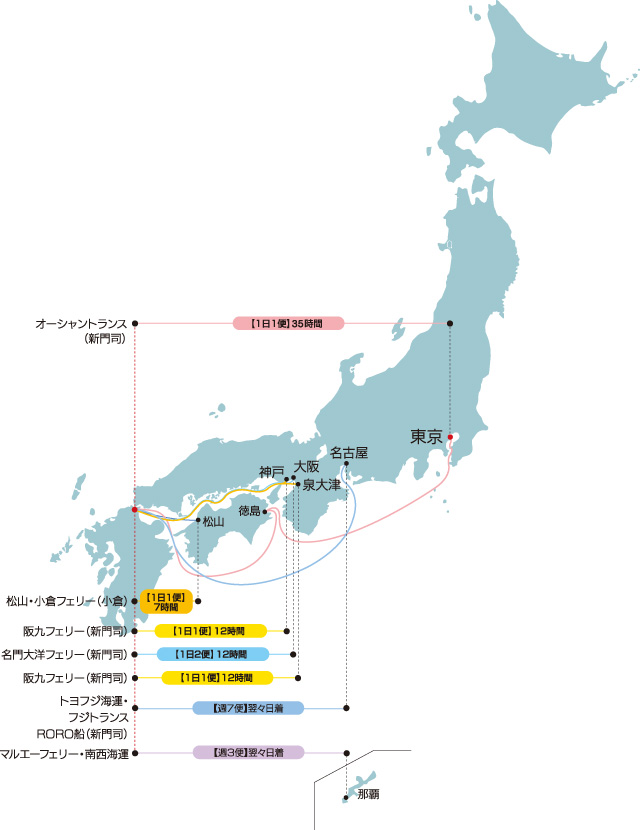 フェリー・RORO船輸送網図