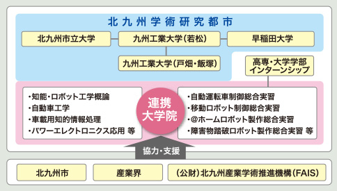 連携図