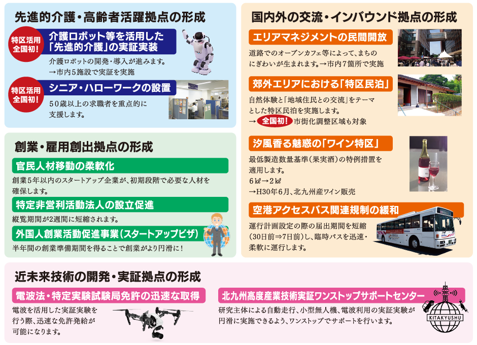 「先進的介護・高齢者活躍拠点の形成」「創業・雇用創出拠点の形成」「国内外の交流・インバウンド拠点の形成」「近未来技術の開発・実証拠点の形成」