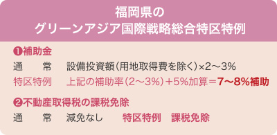 福岡県のグリーンアジア国際戦略総合特区特例