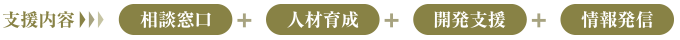 支援内容=相談窓口+人材育成+開発支援+情報発信