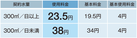 契約水量の料金表